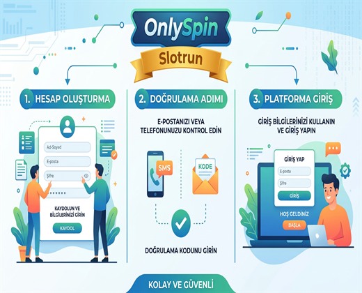 OnlySpin Giriş Rehberi Görseli